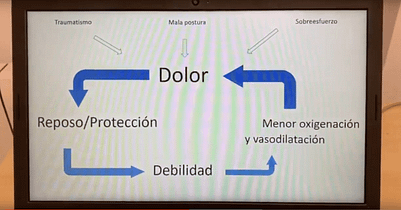 fisioterapia en madrid