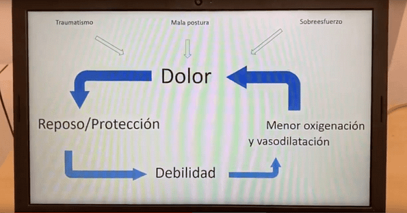 fisioterapia en madrid